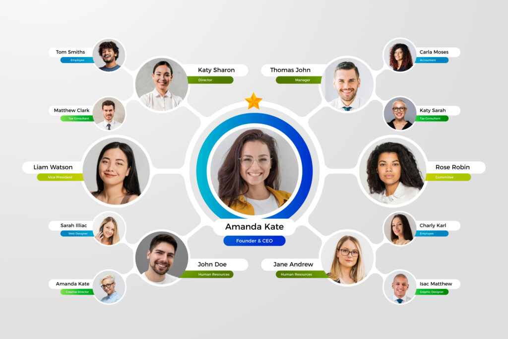 List of Top 20+ LinkedIn Groups to Join to Increase LinkedIn Followers