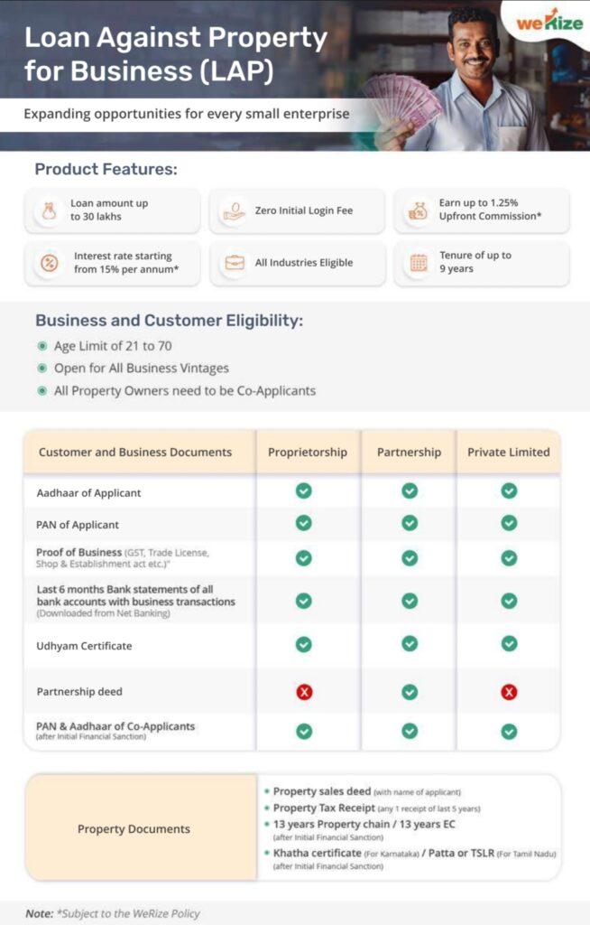Various Types of Business Loan in India 6 Loan Against Property (LAP) Business Loan