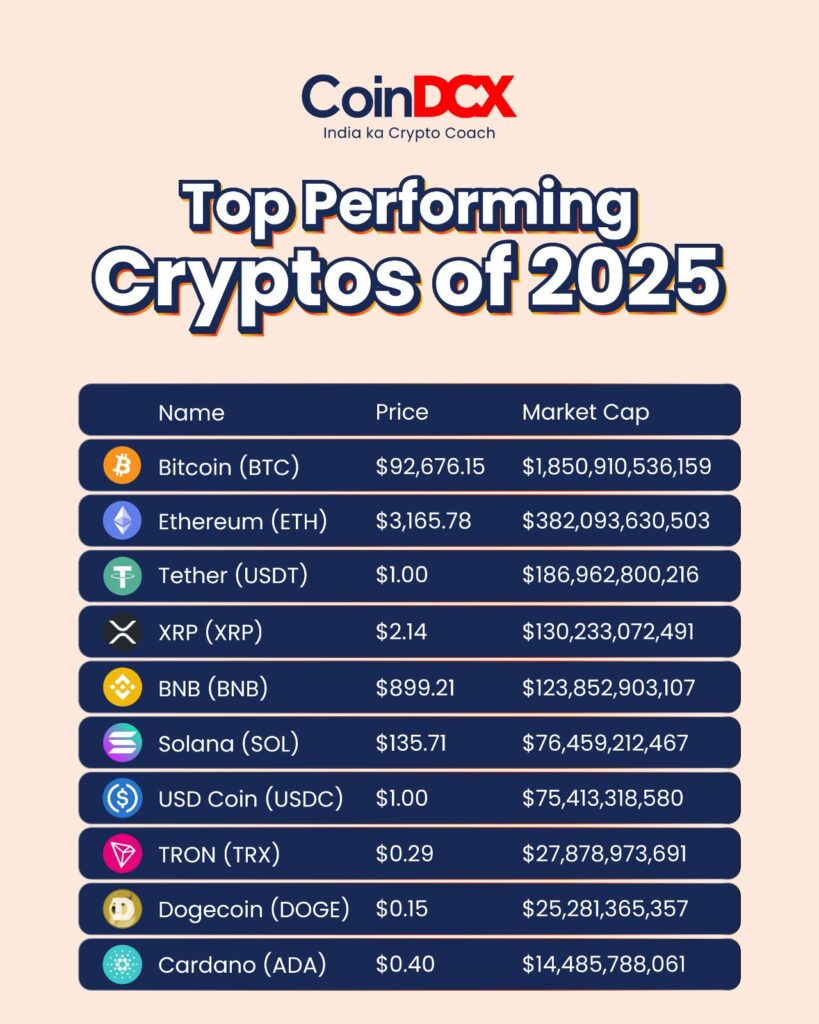 Top Performing Cryptocurrency